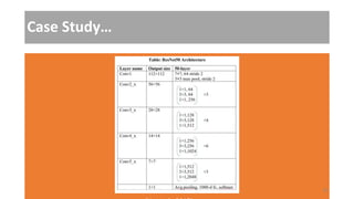 Case Study…
Fig: ResNet50 model’s architecture 38
 