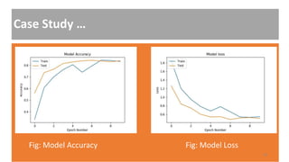 Case Study …
Fig: Model Accuracy Fig: Model Loss
40
 