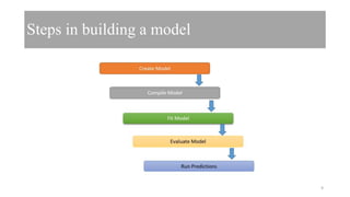 Steps in building a model
9
 