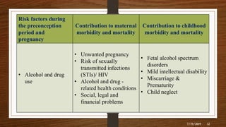 Risk factors during
the preconception
period and
pregnancy
Contribution to maternal
morbidity and mortality
Contribution to childhood
morbidity and mortality
• Alcohol and drug
use
• Unwanted pregnancy
• Risk of sexually
transmitted infections
(STIs)/ HIV
• Alcohol and drug -
related health conditions
• Social, legal and
financial problems
• Fetal alcohol spectrum
disorders
• Mild intellectual disability
• Miscarriage &
Prematurity
• Child neglect
7/19/2019 12
 
