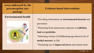 Areas addressed by the
preconception care
package
Evidence-based interventions
Environmental health
•Providing information on environmental hazards and
prevention
•Protecting from unnecessary exposure to radiation,
lead and pesticides
•Informing women of childbearing age about levels of
methyl mercury in fish
•Promoting use of improved stoves and cleaner fuels
7/19/2019 24
 