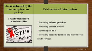 Areas addressed by the
preconception care
package
Evidence-based interventions
Sexually transmitted
infections (STIs) •Promoting safe sex practices
•Promoting barrier methods
•Screening for STIs
•Increasing access to treatment and other relevant
health services
7/19/2019 28
 