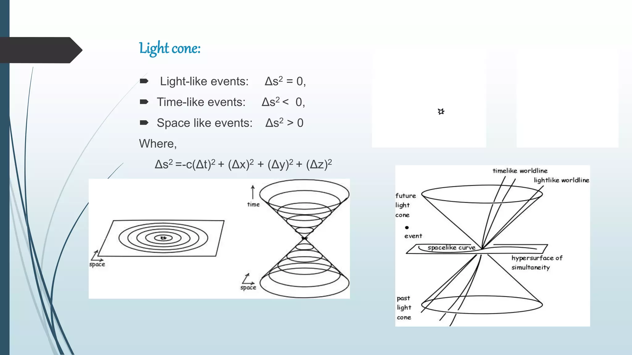 Light cone:
 Light-like events: Δs2 = 0,
 Time-like events: Δs2 < 0,
 Space like events: Δs2 > 0
Where,
Δs2 =-c(Δt)2 + (Δx)2 + (Δy)2 + (Δz)2
 