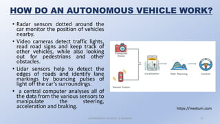 HOW DO AN AUTONOMOUS VEHICLE WORK?
• Radar sensors dotted around the
car monitor the position of vehicles
nearby.
• Video cameras detect traffic lights,
read road signs and keep track of
other vehicles, while also looking
out for pedestrians and other
obstacles.
• Lidar sensors help to detect the
edges of roads and identify lane
markings by bouncing pulses of
light off the car’s surroundings.
• a central computer analyses all of
the data from the various sensors to
manipulate the steering,
acceleration and braking.
AUTONOMOUS VEHICLES : A SEMINAR 17
https://medium.com
 