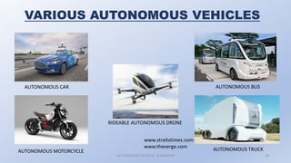 VARIOUS AUTONOMOUS VEHICLES
AUTONOMOUS VEHICLES : A SEMINAR 18
AUTONOMOUS CAR
www.straitstimes.com
www.theverge.com
AUTONOMOUS MOTORCYCLE
RIDEABLE AUTONOMOUS DRONE
AUTONOMOUS BUS
AUTONOMOUS TRUCK
 