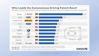 AUTONOMOUS VEHICLES : A SEMINAR 19
 