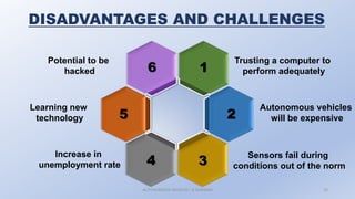 16
5 2
4 3
Trusting a computer to
perform adequately
Autonomous vehicles
will be expensive
Potential to be
hacked
Learning new
technology
Increase in
unemployment rate
Sensors fail during
conditions out of the norm
DISADVANTAGES AND CHALLENGES
AUTONOMOUS VEHICLES : A SEMINAR 22
 