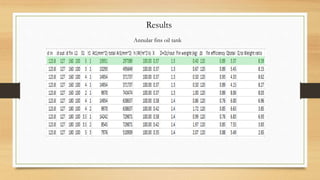 Results
Annular fins oil tank
 