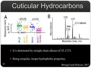 Cuticular Hydrocarbons
 It is dominated by straight chain alkanes (C25, C27)
 Being nonpolar, imaprt hydrophobic properties.
Breugel and Dickson, 201726
 