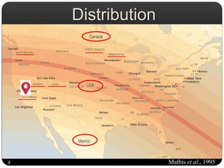 Distribution
Mathis et al., 19958
 