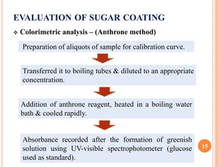 EVALUATION OF SUGAR COATING
 Colorimetric analysis – (Anthrone method)
15
Preparation of aliquots of sample for calibration curve.
Transferred it to boiling tubes & diluted to an appropriate
concentration.
Addition of anthrone reagent, heated in a boiling water
bath & cooled rapidly.
Absorbance recorded after the formation of greenish
solution using UV-visible spectrophotometer (glucose
used as standard).
 