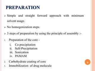 PREPARATION
 Simple and straight forward approach with minimum
solvent usage.
 No homogenization steps.
 3 steps of preparation by using the principle of assembly :-
1. Preparation of the core -
2. Carbohydrate coating of core
3. Immobilization of drug molecule
6
i. Co precipitation
ii. Self-Precipitation
iii. Sonication
iv. PAMAM
 