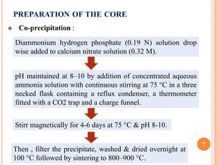 PREPARATION OF THE CORE
 Co-precipitation :
7
Diammonium hydrogen phosphate (0.19 N) solution drop
wise added to calcium nitrate solution (0.32 M).
pH maintained at 8–10 by addition of concentrated aqueous
ammonia solution with continuous stirring at 75 °C in a three
necked flask containing a reflux condenser, a thermometer
fitted with a CO2 trap and a charge funnel.
Stirr magnetically for 4-6 days at 75 °C & pH 8-10.
Then , filter the precipitate, washed & dried overnight at
100 °C followed by sintering to 800–900 °C.
 