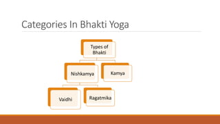 Categories In Bhakti Yoga
Types of
Bhakti
Nishkamya
Vaidhi Ragatmika
Kamya
 