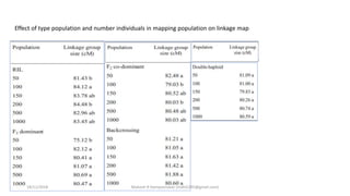 Effect of type population and number individuals in mapping population on linkage map
18/11/2018 Mahesh R Hampannavar (mahi5295@gmail.com)
 
