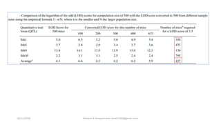 18/11/2018 Mahesh R Hampannavar (mahi5295@gmail.com)
 