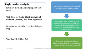 Single marker analysis
• Simplest method and single point test
cross
• Statistical methods- t test, analysis of
variance (ANOVA) and liner regression.
• Does not require the complete linkage
map
• YMM-Ymm=(1-r) (YQQ-Yqq)
Identified polymorphic markers and
screened across all genotypes
Markers are used to partition the
mapping population into different
genotypic groups based on the
presence or absence of a particular
marker locus
determine whether significant
differences exist between groups with
respect to the trait being measured
18/11/2018 Mahesh R Hampannavar (mahi5295@gmail.com)
 