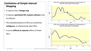 Limitations of Simple Interval
Mapping
• It requires that a linkage map
• It requires specialized QTL analysis software Links
to software.
• The indicated positions of QTLs are sometimes
ambiguous, or influenced by other QTLs.
• It can be difficult to separate effects of linked
QTLs.
18/11/2018 Mahesh R Hampannavar (mahi5295@gmail.com)
 