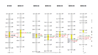 More
importantly,
R2 values
were
overestimated
or
underestimate
d.
More
importantly,
R2 values
were
overestimated
or
underestimate
d.
18/11/2018 Mahesh R Hampannavar (mahi5295@gmail.com)
 