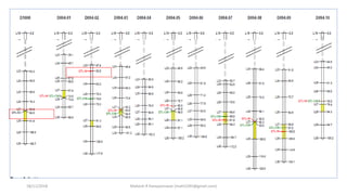 18/11/2018 Mahesh R Hampannavar (mahi5295@gmail.com)
 