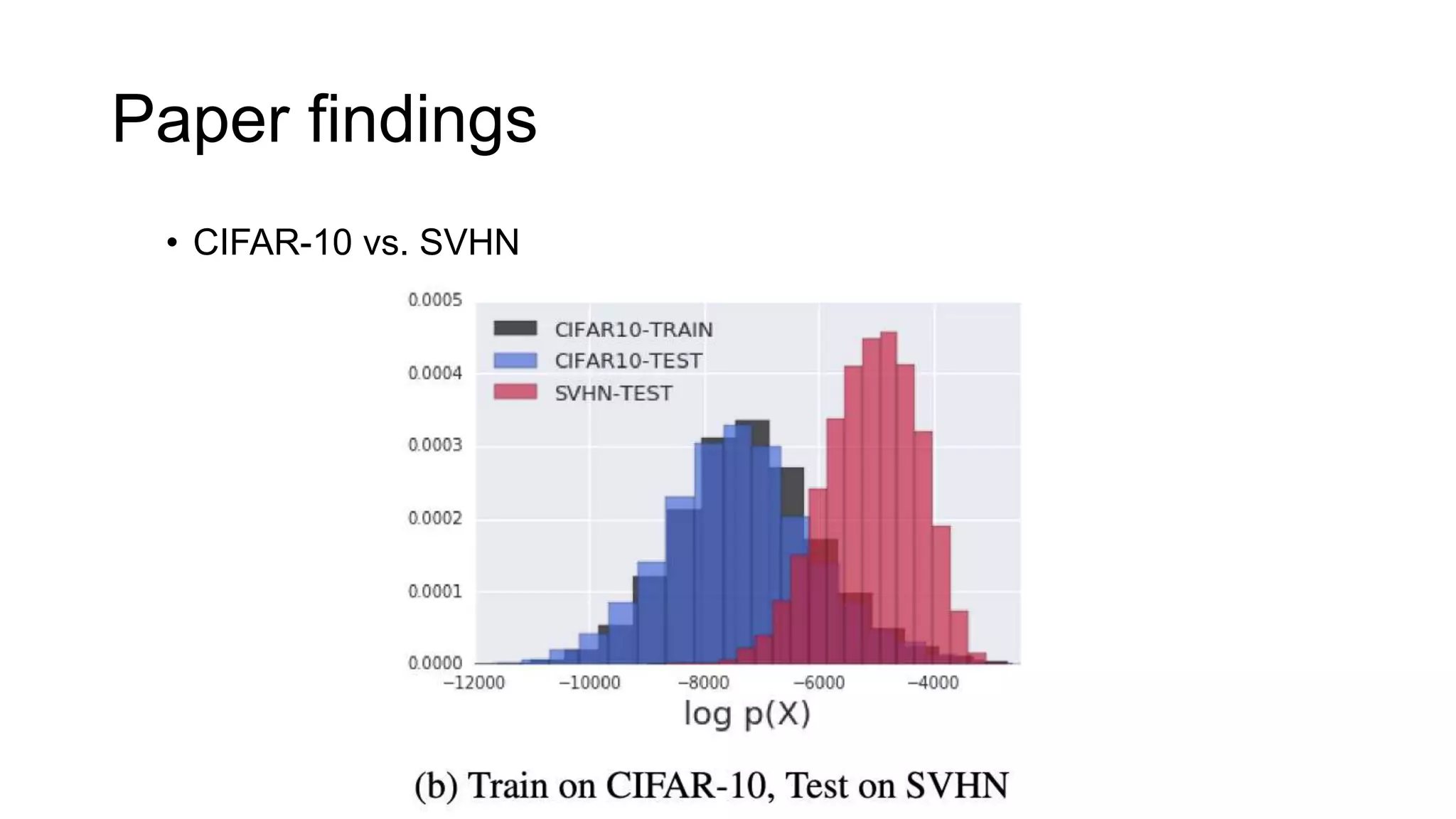 Paper findings
• CIFAR-10 vs. SVHN
 