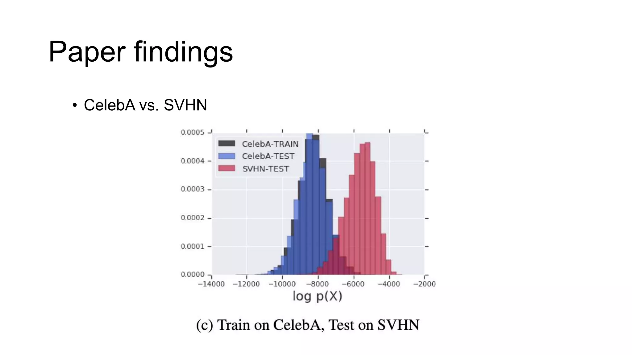 Paper findings
• CelebA vs. SVHN
 