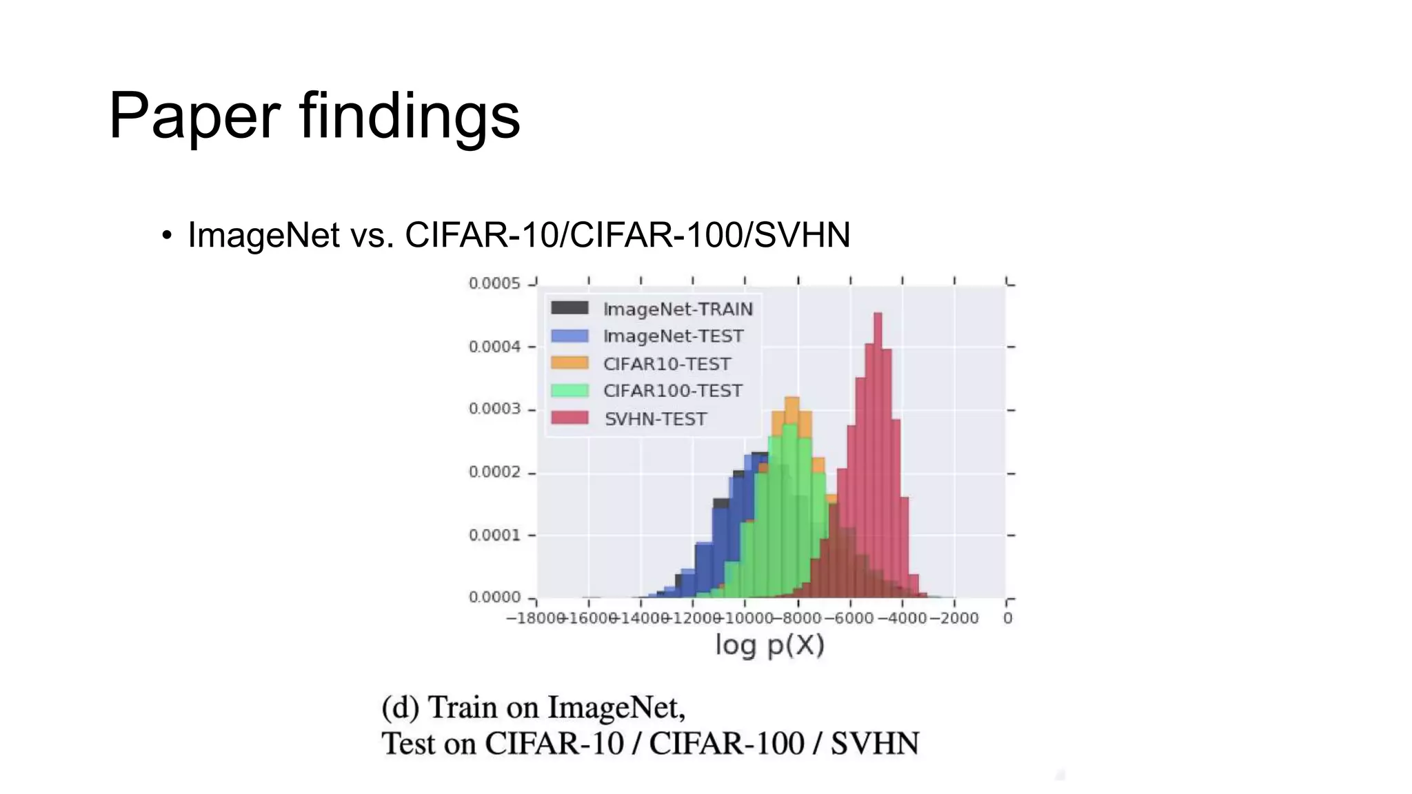 Paper findings
• ImageNet vs. CIFAR-10/CIFAR-100/SVHN
 