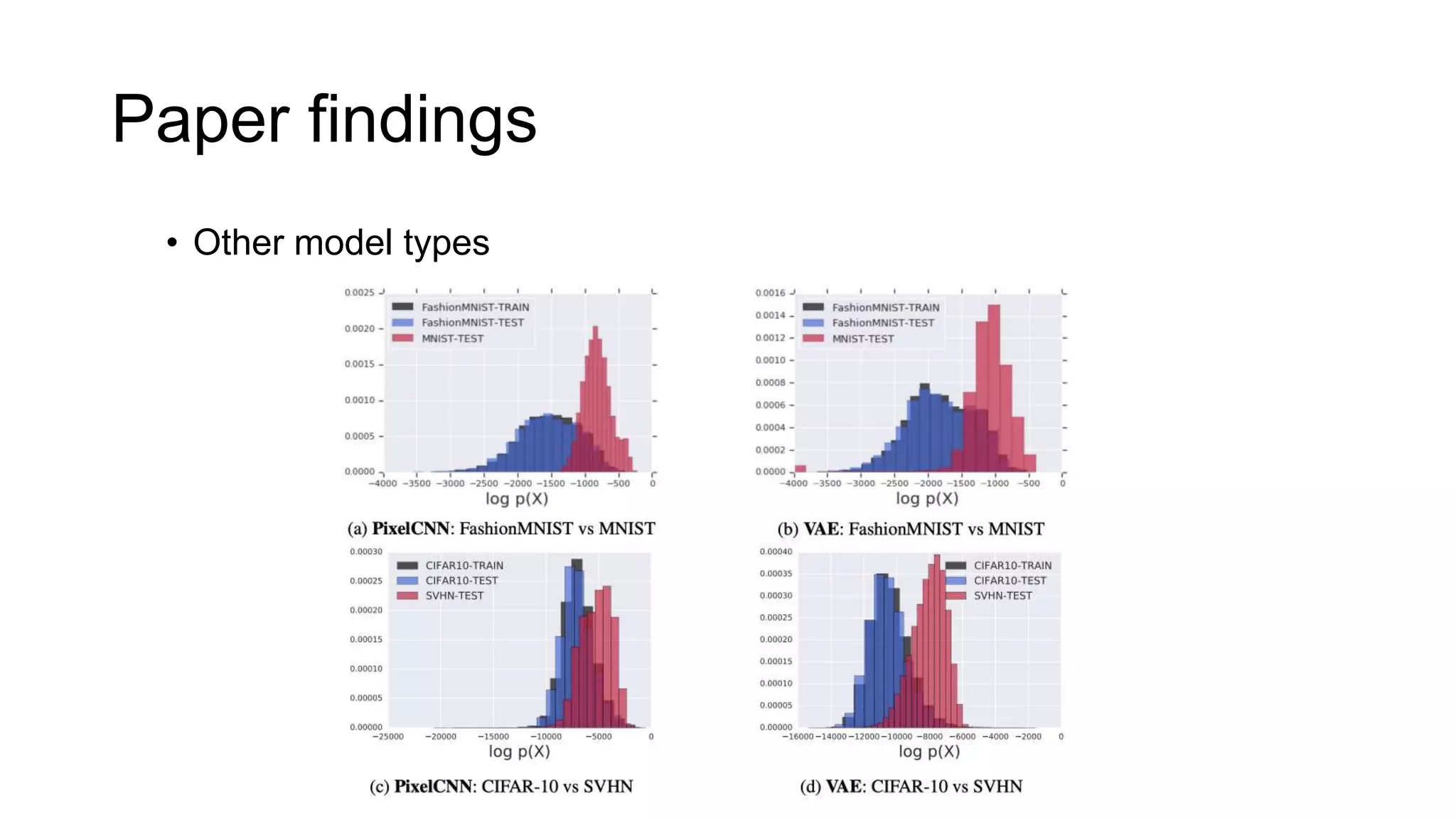 Paper findings
• Other model types
 