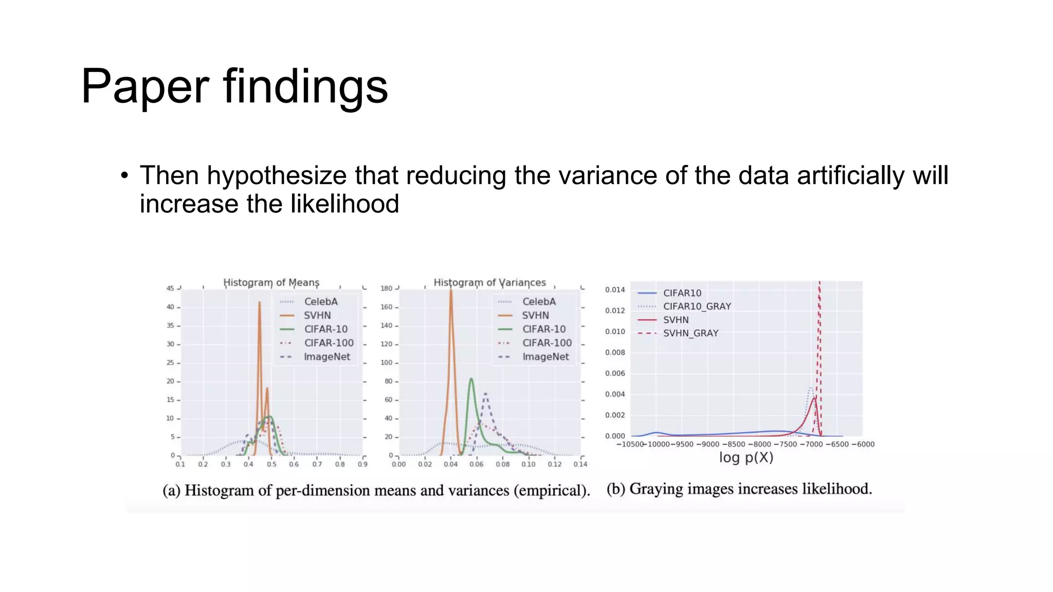 Paper findings
• Then hypothesize that reducing the variance of the data artificially will
increase the likelihood
 