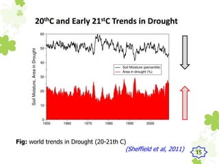 Fig: world trends in Drought (20-21th C)
(Sheffield et al, 2011) 15
 