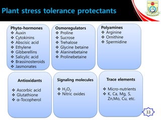 Plant stress tolerance protectants
Osmoregulators
 Proline
 Sucrose
 Trehalose
 Glycine betaine
 Alaninebetaine
 Prolinebetaine
Phyto-hormones
 Auxin
 Cytokinins
 Abscisic acid
 Ethylene
 Gibberellins
 Salicylic acid
 Brassinosteroids
 Jasmonates
Signaling molecules
 H2O2
 Nitric oxides
Antioxidants
 Ascorbic acid
 Glutathione
 α-Tocopherol
Trace elements
 Micro-nutrients
 K, Ca, Mg, S,
Zn,Mo, Cu, etc.
Polyamines
 Arginine
 Ornithine
 Spermidine
33
 