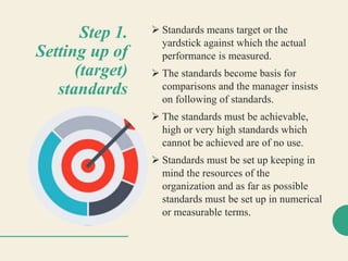 Controlling for Organizational Performance | PPTX