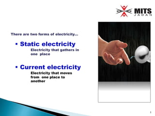 There are two forms of electricity…
 Static electricity
Electricity that gathers in
one place
 Current electricity
Electricity that moves
from one place to
another
3
 