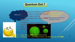 Quantum Dots | PPTX