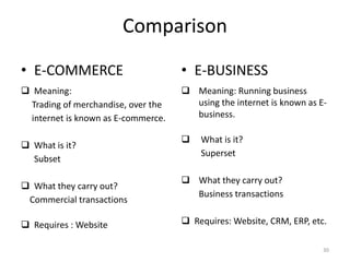 Comparison
• E-COMMERCE
 Meaning:
Trading of merchandise, over the
internet is known as E-commerce.
 What is it?
Subset
 What they carry out?
Commercial transactions
 Requires : Website
• E-BUSINESS
 Meaning: Running business
using the internet is known as E-
business.
 What is it?
Superset
 What they carry out?
Business transactions
 Requires: Website, CRM, ERP, etc.
30
 