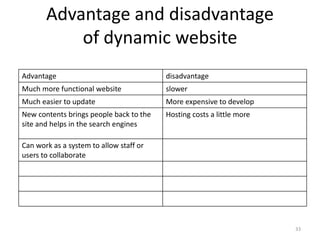 33
Advantage and disadvantage
of dynamic website
Advantage disadvantage
Much more functional website slower
Much easier to update More expensive to develop
New contents brings people back to the
site and helps in the search engines
Hosting costs a little more
Can work as a system to allow staff or
users to collaborate
 