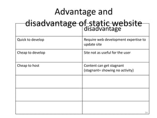 34
Advantage and
disadvantage of static websiteadvantages disadvantage
Quick to develop Require web development expertise to
update site
Cheap to develop Site not as useful for the user
Cheap to host Content can get stagnant
(stagnant= showing no activity)
 