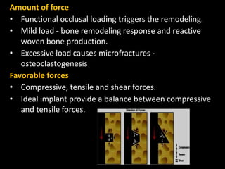 Amount of force
• Functional occlusal loading triggers the remodeling.
• Mild load - bone remodeling response and reactive
woven bone production.
• Excessive load causes microfractures -
osteoclastogenesis
Favorable forces
• Compressive, tensile and shear forces.
• Ideal implant provide a balance between compressive
and tensile forces.
 
