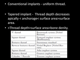 • Conventional implants - uniform thread.
• Tapered implant - Thread depth decreases
apically < anchorage< surface area>surface
area.
• >Thread depth>surface area>bone denity.
 