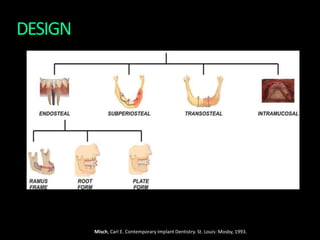 DESIGN
Misch, Carl E. Contemporary Implant Dentistry. St. Louis: Mosby, 1993.
 
