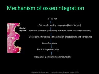 Mechanism of osseointegration
Blood clot
Clot transformed by phagocytes (1st to 3rd day)
Procallus formation (containing immature fibroblasts and phagocytes)
Dense connective tissue (differentiation of osteoblasts and fibroblasts)
Callus formation
Fibrocartilagenous callus
Bony callus (penetration and maturation)
Misch, Carl E. Contemporary Implant Dentistry. St. Louis: Mosby, 1993.
 