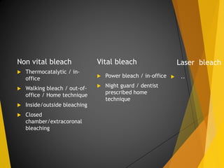 Bleaching in Dentistry | PPTX
