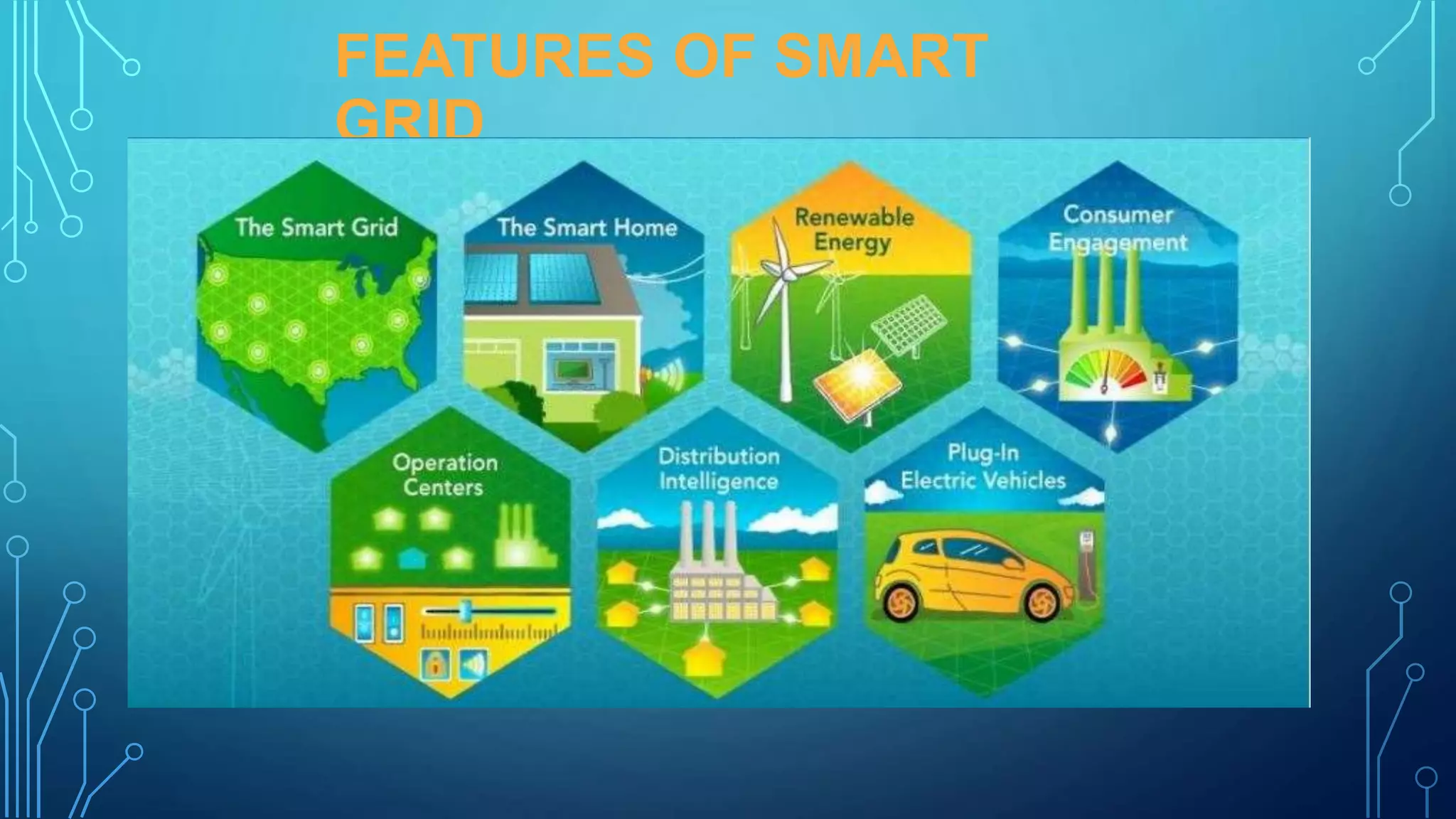 Smart Grid Future Of Electrical System | PPT