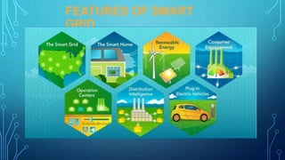 FEATURES OF SMART
GRID
 
