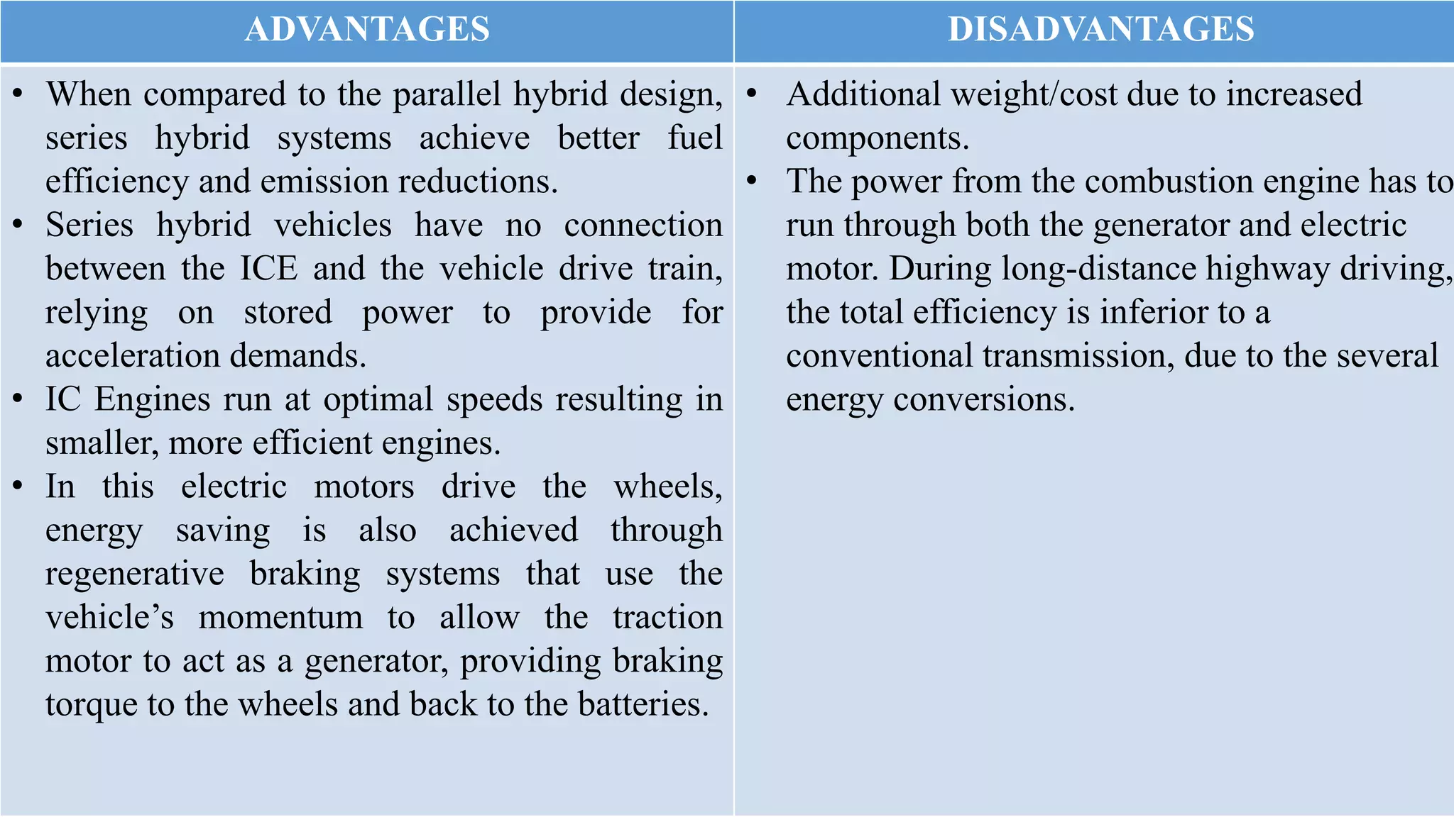 Hybrid vehicle architecture | PPTX