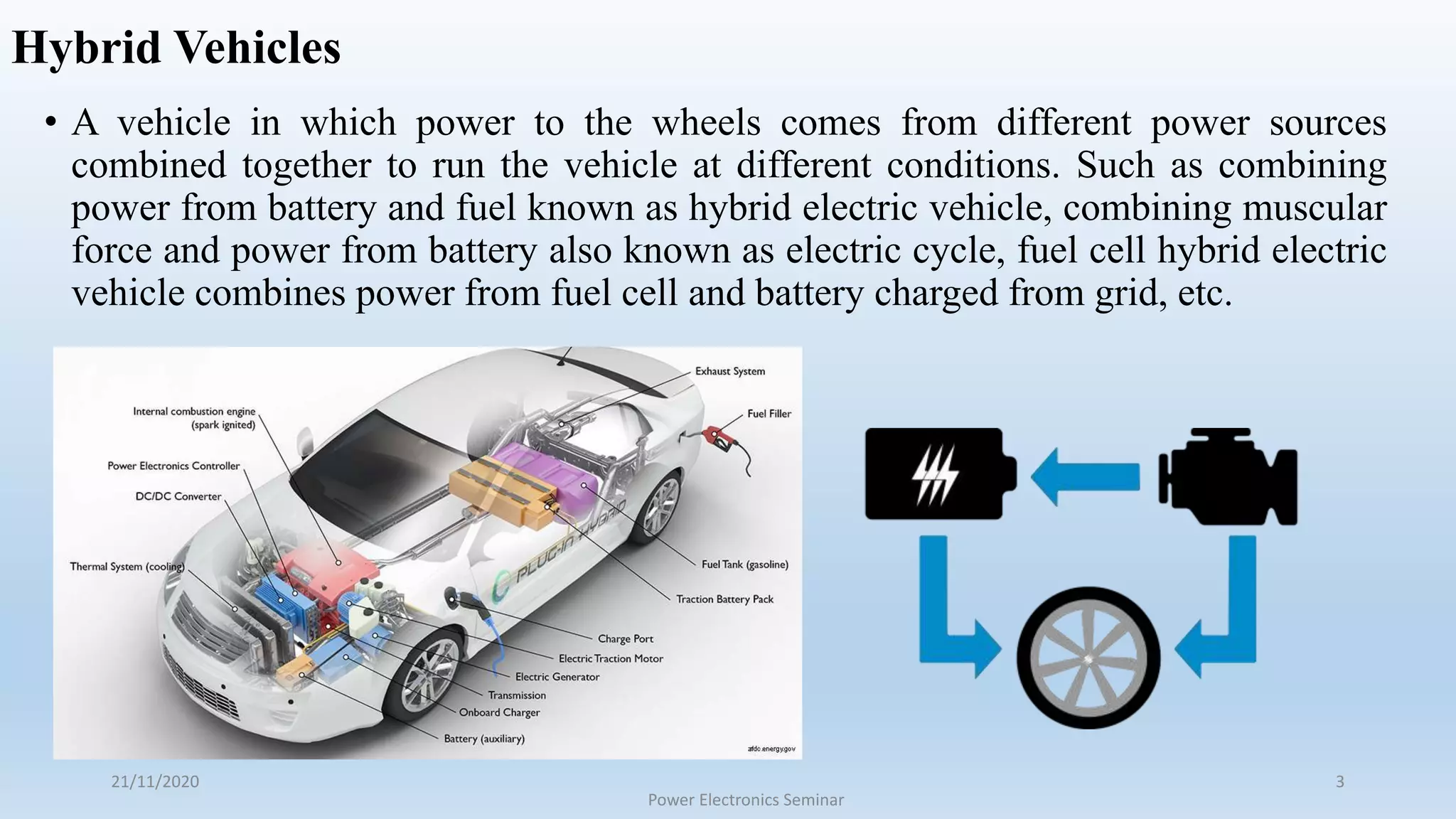 Hybrid vehicle architecture | PPTX