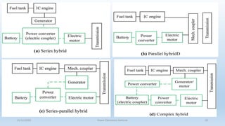 Hybrid vehicle architecture | PPT