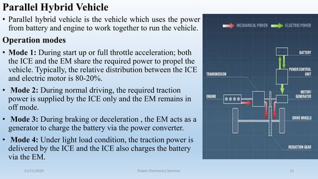 Hybrid vehicle architecture