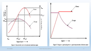 Hybrid vehicle architecture | PPT