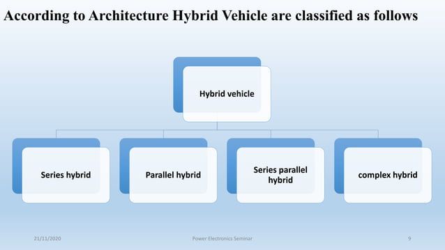 Hybrid vehicle architecture